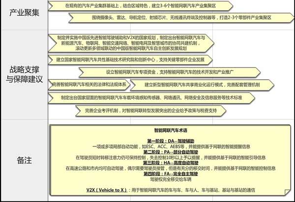 十年內(nèi)，中國公交客車智能化裝備率要達(dá)到70%