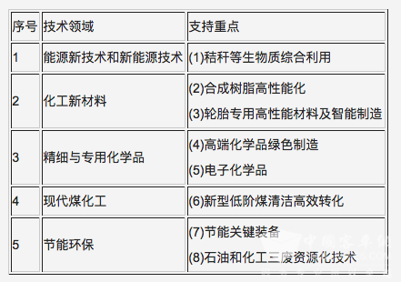 輪胎成石化業(yè)技研認(rèn)證支持重點