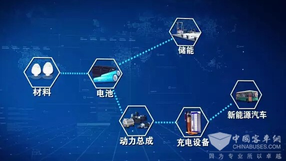 銀隆新能源：肩負低碳環(huán)保使命為發(fā)展擔(dān)當(dāng)