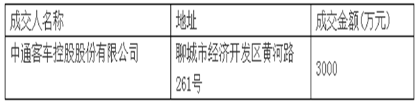 聊城市公共交通集團(tuán)有限公司中通氫燃料公交車(chē)采購(gòu)項(xiàng)目成交公示