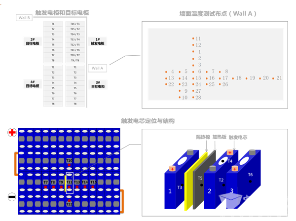 國內(nèi)首家通過UL 9540A測(cè)試，寧德時(shí)代加快儲(chǔ)能全球化步伐
