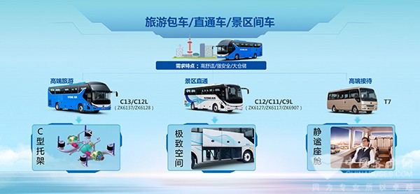 宇通客車 旅游解決方案 提供新動(dòng)能