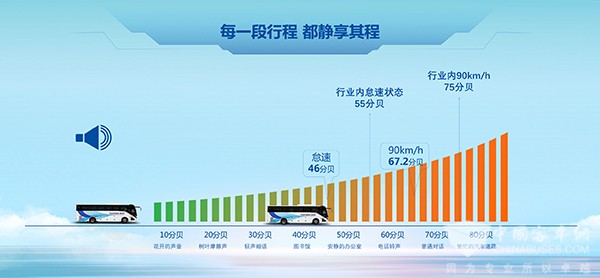 宇通客車 旅游解決方案 提供新動(dòng)能