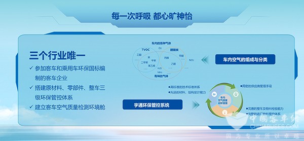 宇通客車 旅游解決方案 提供新動(dòng)能