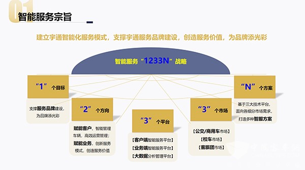 宇通客車 旅游解決方案 提供新動(dòng)能