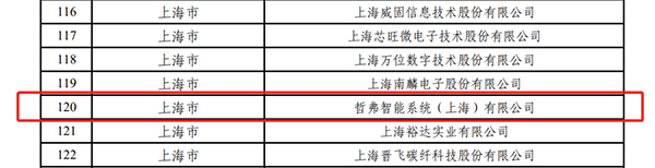 哲弗智能 工信部 財(cái)政支持 績效評(píng)價(jià)