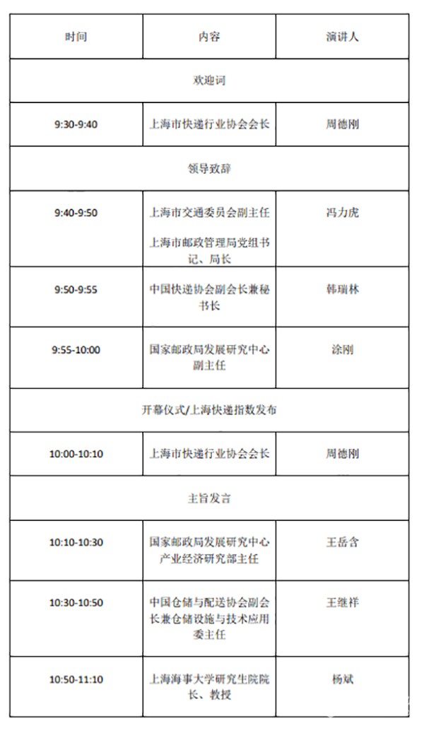 上海 國際 快遞物流產業(yè) 博覽會