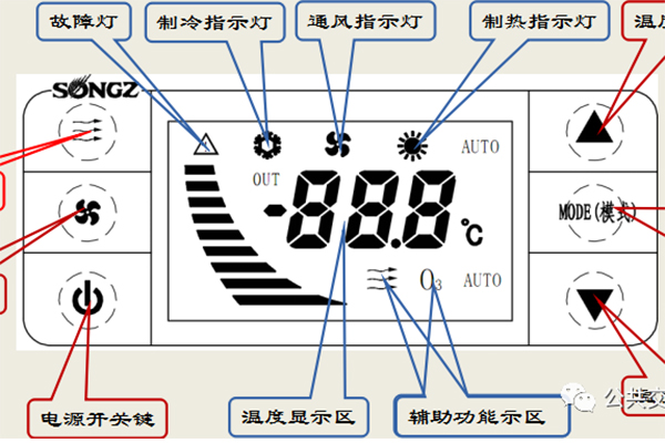 如何正確使用新能源公交車輛的空調(diào)系統(tǒng)？——使用篇