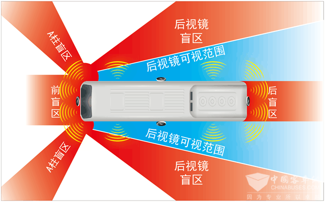 金業(yè)來(lái)智能電子后視鏡系統(tǒng)