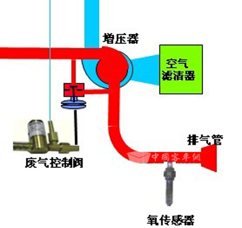 圖19：LNG發(fā)動機(jī)專用渦輪增壓器增壓壓力示意圖