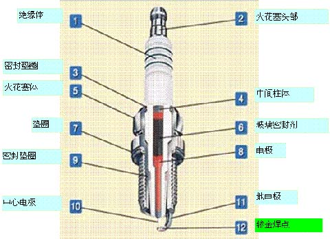 　圖25：LNG發(fā)動機(jī)專用銥、鉑金焊點(diǎn)火花塞