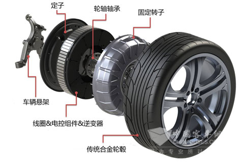 ProteanDrive輪轂電機(jī)驅(qū)動系統(tǒng)